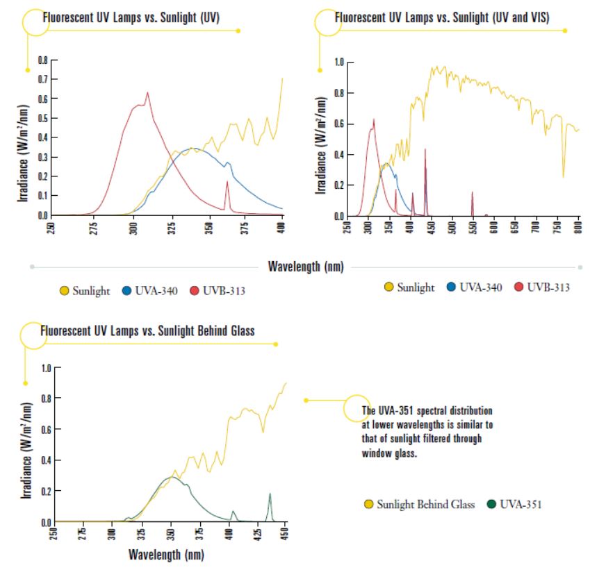 200_ar_fluorescence-uv_spectrum_from-guidebook_2017-11-09